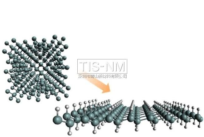 納米材料發展研究 納米材料發展研究