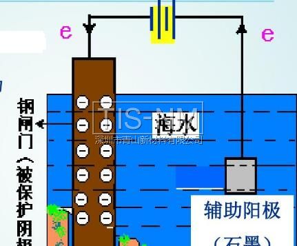 金屬電化學腐蝕-外加電流陰極保護法 金屬電化學腐蝕-外加電流陰極保護法