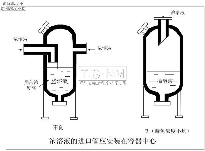 濃溶液的進口管應安裝在容器中心 濃溶液的進口管應安裝在容器中心