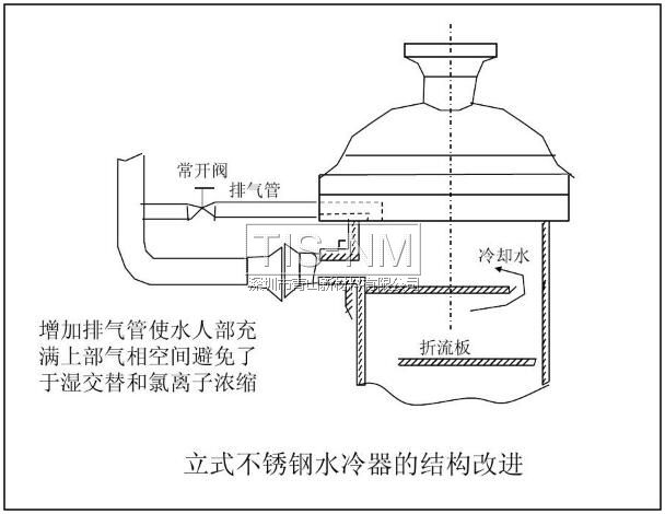 立式不銹鋼水冷器的結構改進 立式不銹鋼水冷器的結構改進
