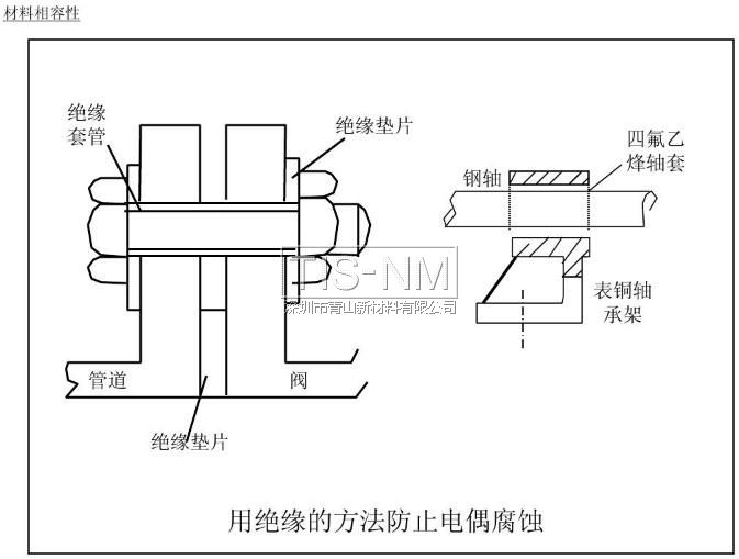 用絕緣的方法防止電偶腐蝕 用絕緣的方法防止電偶腐蝕