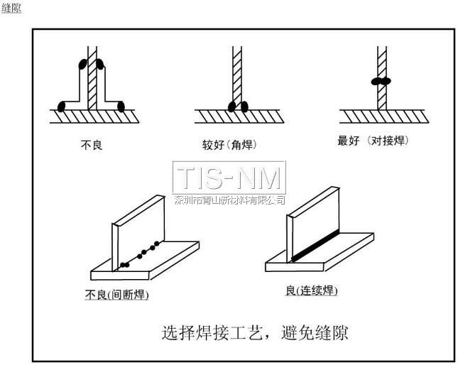 選擇焊接工藝,避免縫隙 選擇焊接工藝,避免縫隙