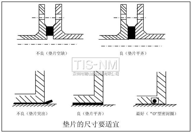 墊片的尺寸要適宜 墊片的尺寸要適宜