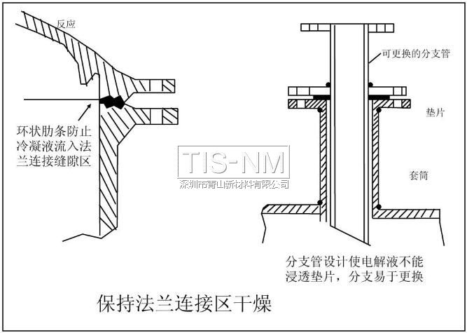 保持法蘭連接區干燥 保持法蘭連接區干燥