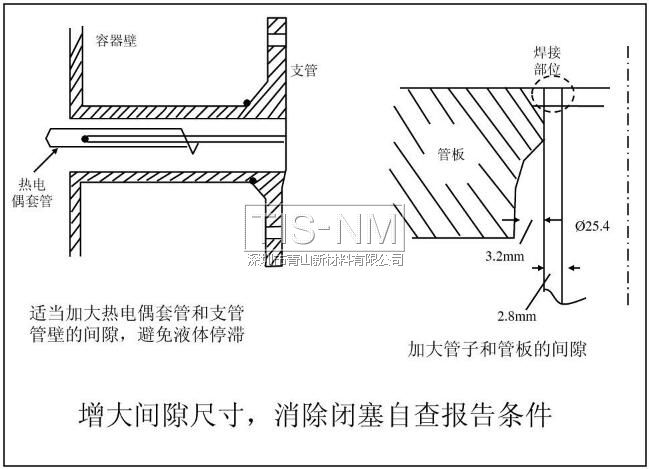 增大間隙尺寸,消除閉塞自查報告條件 增大間隙尺寸,消除閉塞自查報告條件