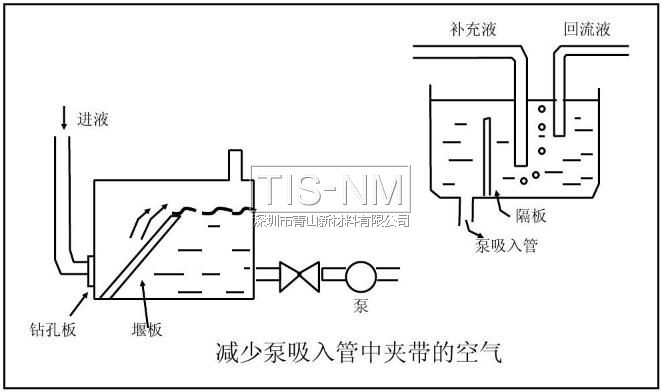 減少泵吸入管中夾帶的空氣 減少泵吸入管中夾帶的空氣