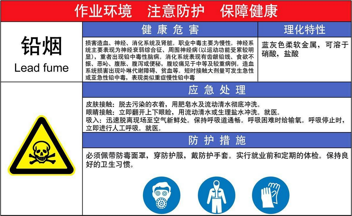鉛煙的危害 鉛煙的危害