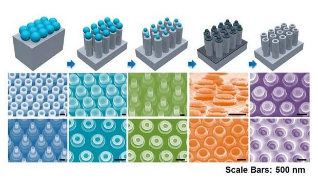 多重圖案納米球刻蝕制備周期性3D分層納米結構 多重圖案納米球刻蝕制備周期性3D分層納米結構