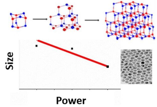 微波增強納米金屬自催化生長 微波增強納米金屬自催化生長