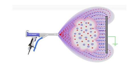 金屬表面處理-粉末噴涂 金屬表面處理-粉末噴涂