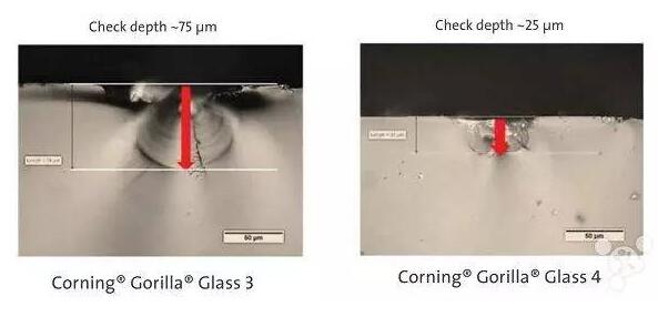 玻璃鋼化(化學(xué))-離子交換法 技術(shù)特點(diǎn) 玻璃鋼化(化學(xué))-離子交換法 技術(shù)特點(diǎn)