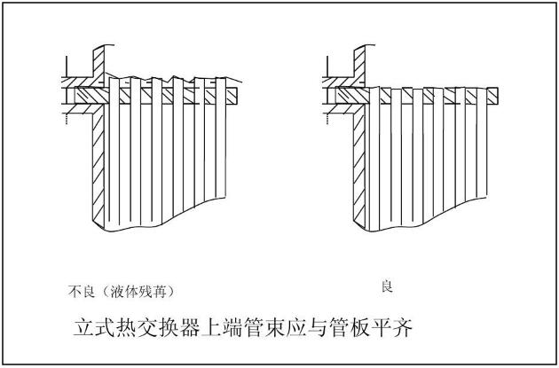 立式熱交換器上端管束應與管板平齊 立式熱交換器上端管束應與管板平齊