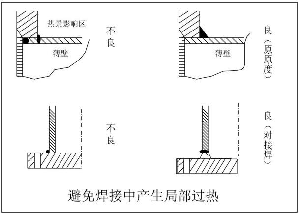 避免焊接中產生局部過熱 避免焊接中產生局部過熱